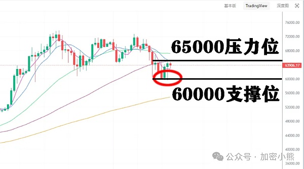 9.11加密市场观察：BTC和ETH为何仍在挣扎？
