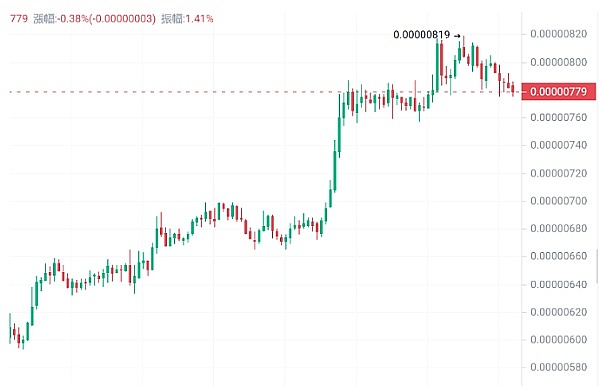 比特币减半临近：这次还能创造财富神话吗？