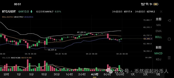 这波行情简直不要太爽！空单完美命中大盘走势