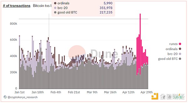 TRX逆势上涨：0.1美元大关近在眼前？
