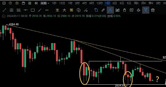 在BSC链上发币太难？PandaTool让你三分钟搞定