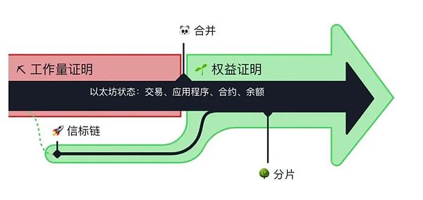 Polygon 2.0 升级进入倒计时：MATIC 代币将迎来重大转型