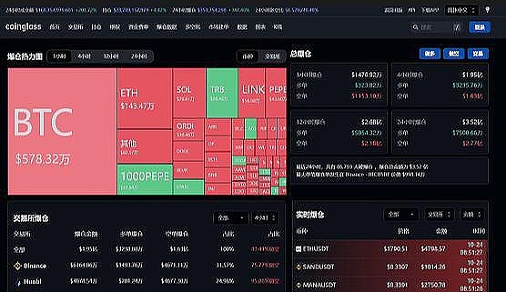 Solana生态爆发：从谷底反弹到交易量亚军，BONK迷因币一飞冲天