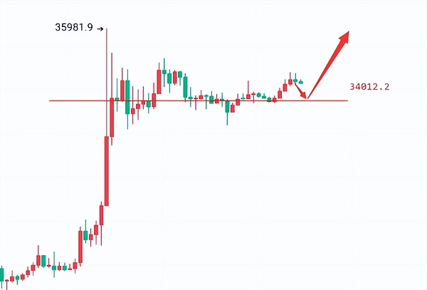 Solana逆势突围：这波暴涨行情能持续多久？