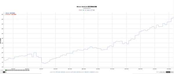 9月12日BTC/ETH合约：跌宕起伏中的交易机会