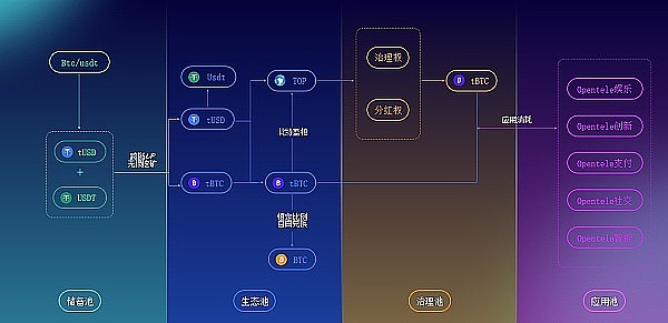 比特币与以太坊联姻：一场不得不谈的数字货币包办婚姻