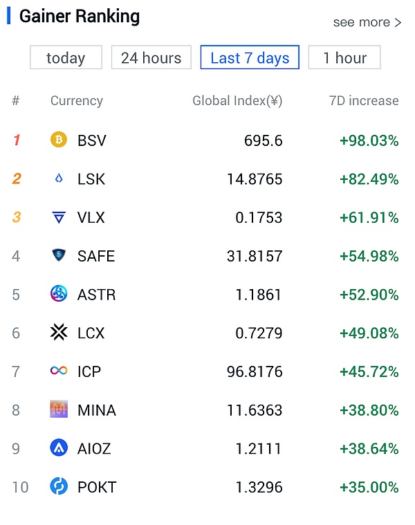 当AI遇上区块链：Web3数据行业正在经历的智能革命