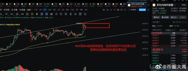 狗狗币强势反弹：新一轮暴涨行情正在酝酿？