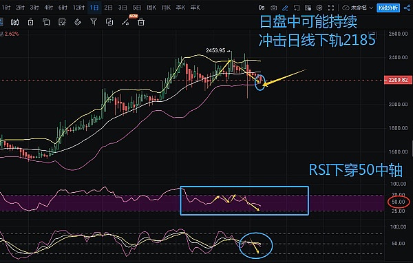 加密货币迎来暖春：比特币破3万美元点燃市场热情