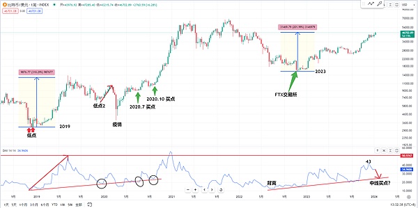 牛市的风向标：看懂这个指标比盯K线更重要