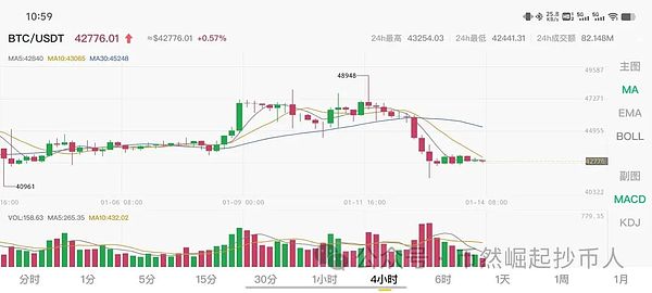 以太坊多单再创佳绩，68点收益见证实力