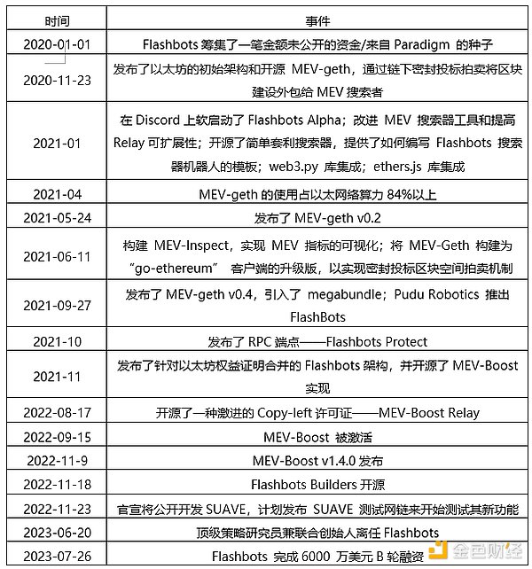 币圈大地震！比特币一夜蒸发7000点，以太坊5000美梦破碎