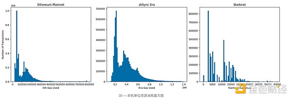 寒冬将尽？从链上数据看加密货币市场的熊牛转换期