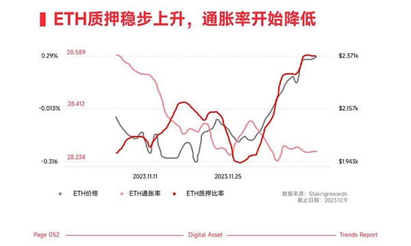 世界币(WLD)暴涨77%后，牛市真的到头了吗？