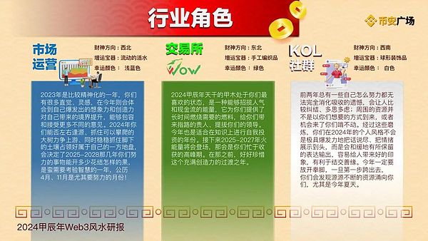 EIP-4844真的能拯救以太坊吗？关于扩容的冷思考