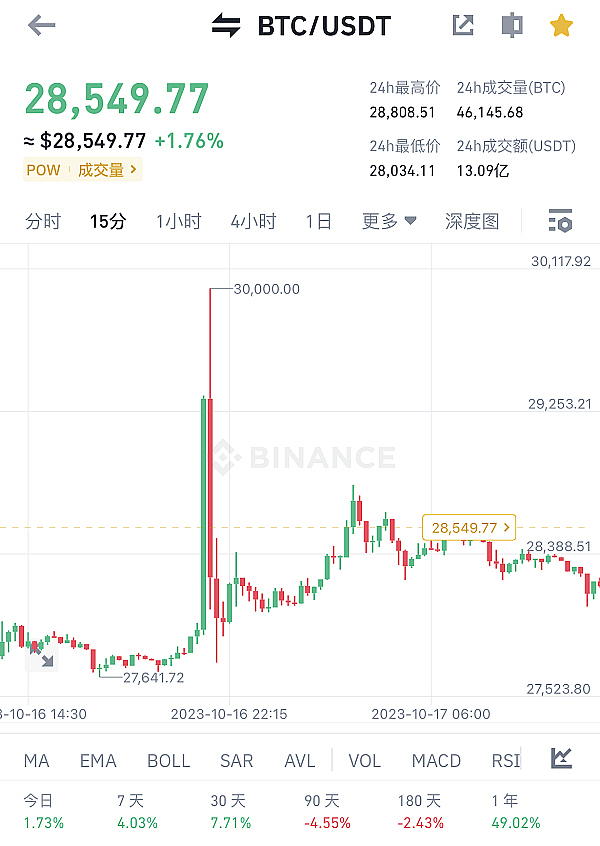 比特币市场观察：寒冬中的一抹亮色