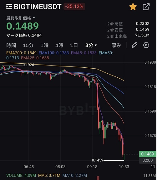 华尔街大佬重磅发声：比特币为何能成为通胀防火墙？