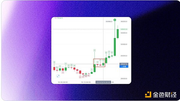 NFT投资指南：两条截然不同的财富之路