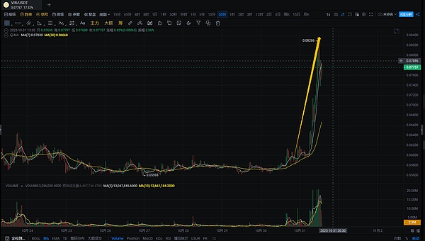 跨链代币：区块链世界的破壁者