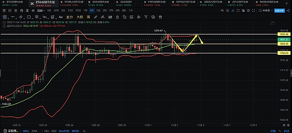 晚间5篇行业深度解读：从ORDI暴涨到监管新常态