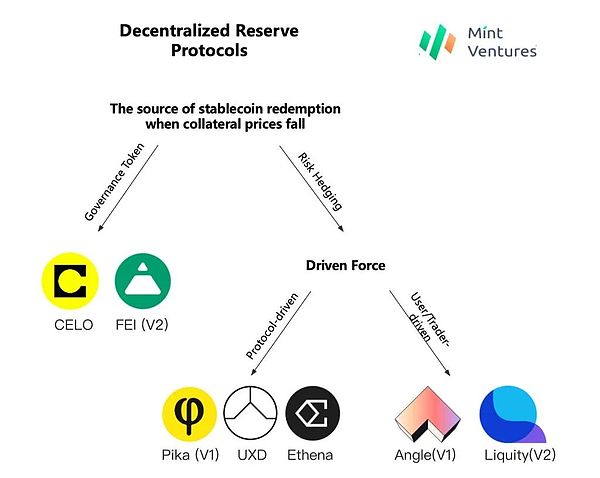 Web3的未来：当聊天软件成为价值创造的入口