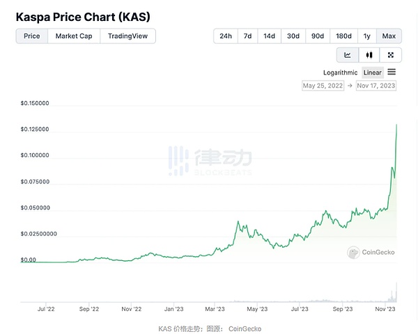 这款Web3篮球游戏太疯狂了！新手一小时上手攻略
