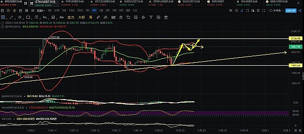 以太坊对齐的迷思：一个开发者的心路历程