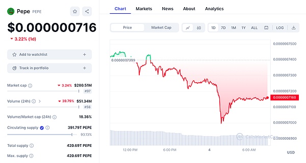 Web3.0日报：加密世界今日看点