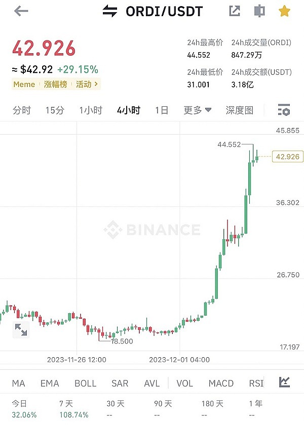 深度解读｜比特币市场最新动态：从ETF持仓创新高到杠杆风险的警示