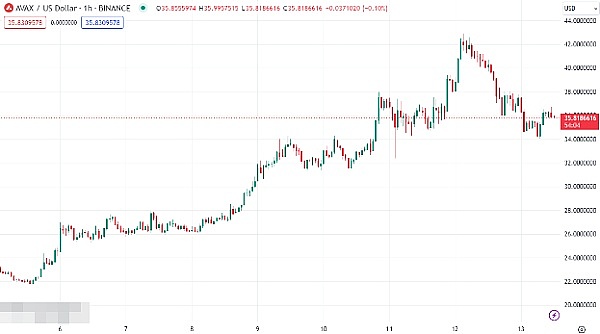 颠覆传统社交模式：Tip Coin即将引爆Web3社交新纪元