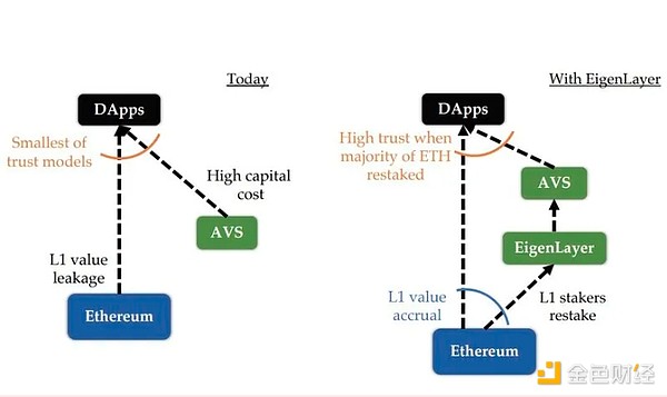 跨越鸿沟：Mind Network如何用零信任技术重构资产桥梁