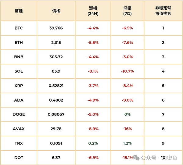 比特币以太坊9月15日行情观察：市场风向正在变化