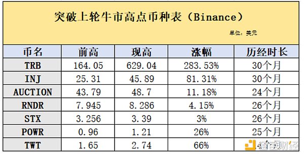 市场寒冬中的加密资产：投资者为何在静待CPI数据？