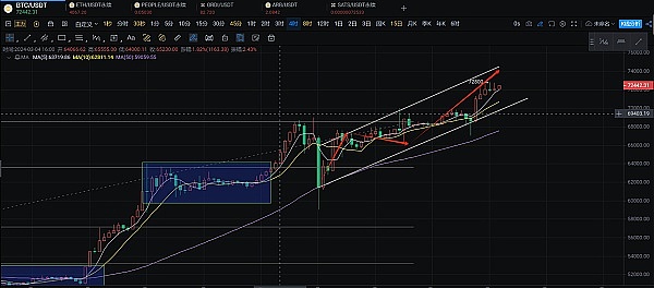 这场牛市为何与众不同？解密流动性传导的新密码