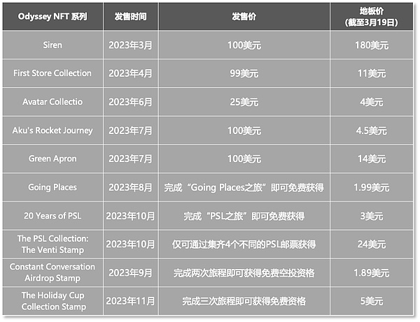 DeFi世界里的曙光：Starlight如何重塑金融自由