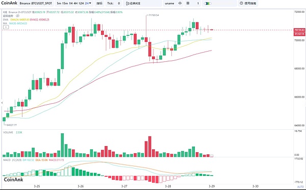 比特币行情实况：9月20日交易策略全解析