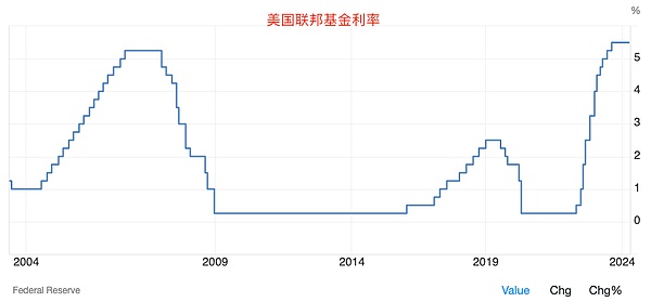 科技圈地震！OpenAI灵魂人物Sam Altman突然离职，他掌舵的Worldcoin将驶向何方？