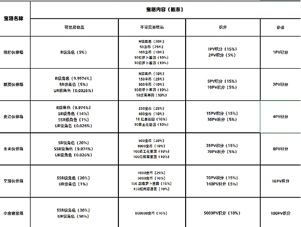 零知识证明：区块链世界的读心术正在重塑数字信任
