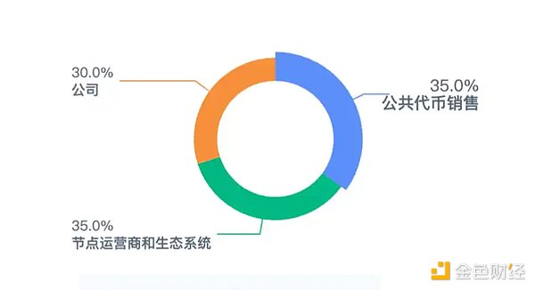 Maple Finance的RWA突围战：TVL暴涨背后的机遇与挑战