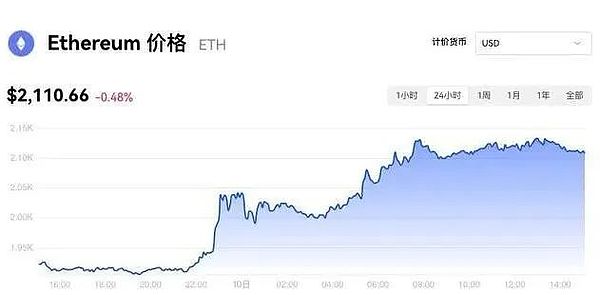 香港祭出稳定币最严紧箍咒 美国却准备给加密松绑？