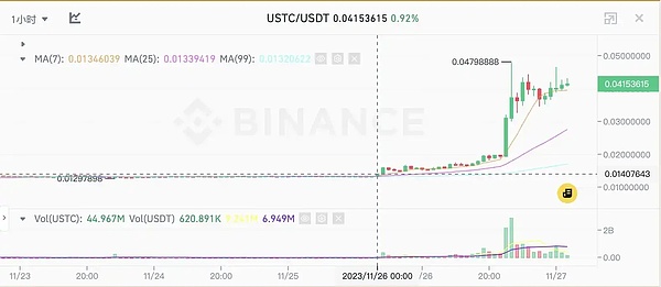 比特币困境：何时才能打破价格僵局？