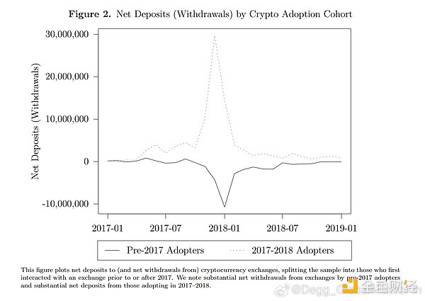 Celestia：区块链世界的乐高积木为何引爆市场？