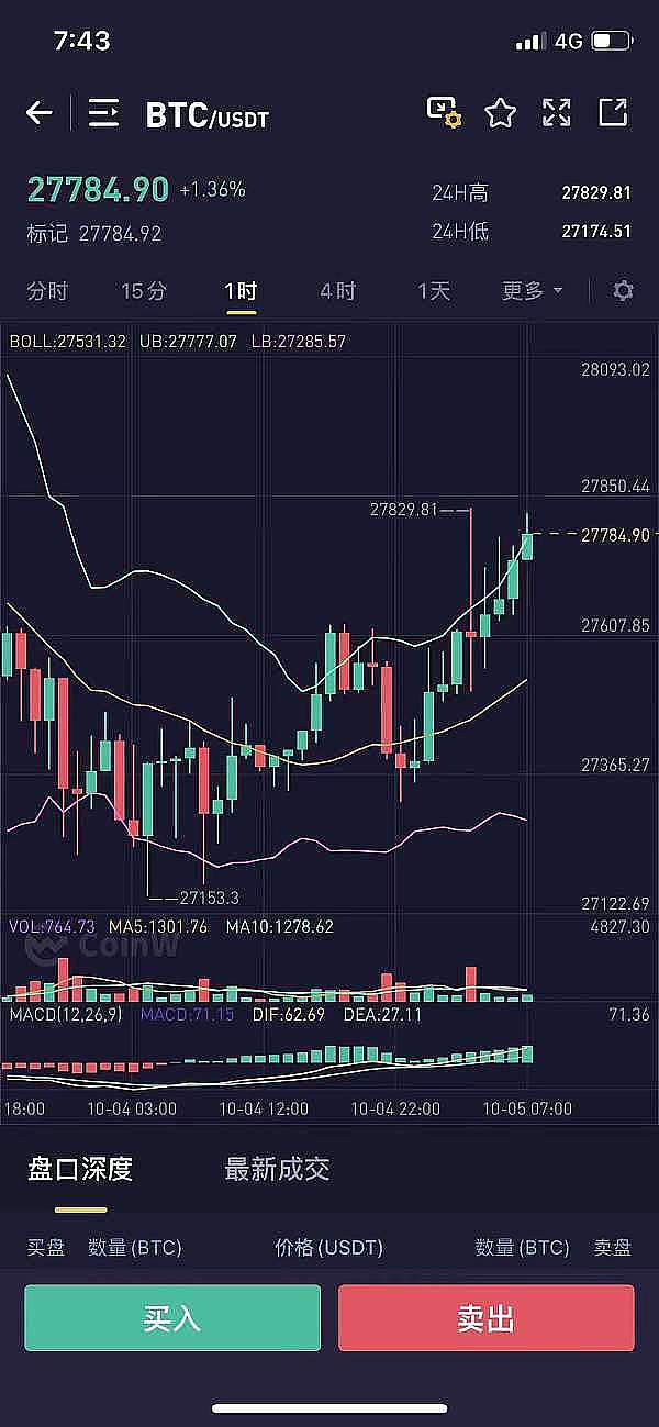 银行与加密货币：一场难以抵挡的金融革命
