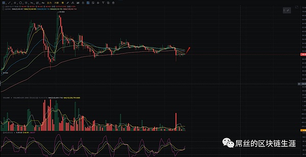 SocialFi的未来：当数据自由遇上社交革命