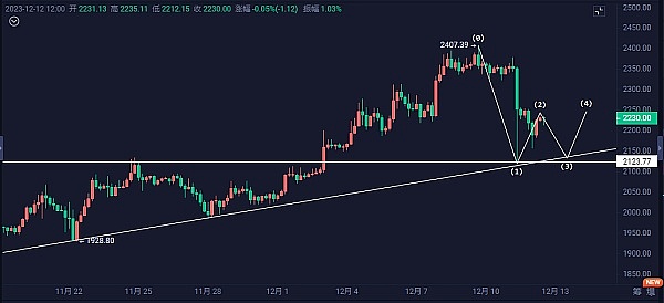 NFT在香港到底合不合法？一位资深律师的独家解读