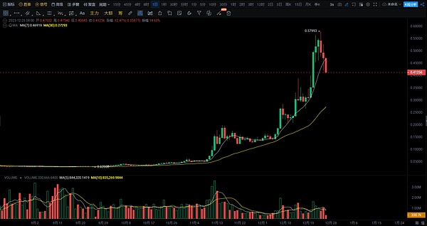 Web3教育新贵：HOOK能否成为下个现象级项目？
