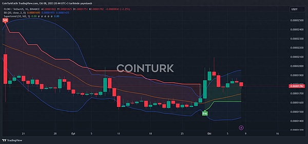 特勤局成Bittrex最大金主？这场加密货币破产案的反转剧情