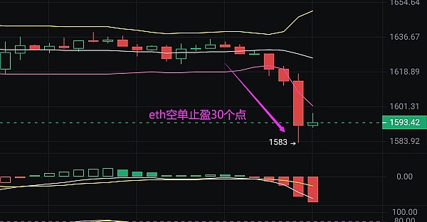 数字货币市场惊现多空拉锯战：CPI数据刺激下的比特币与以太坊