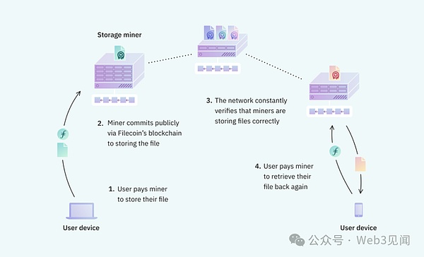 开发者必看：用NFTScan API解锁Aptos NFT生态的无限可能