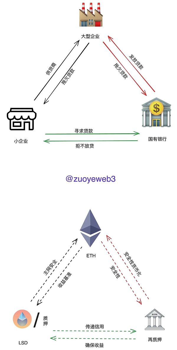 退休资金何时才能真正涌入加密市场？一位资深市场观察者的深度解析